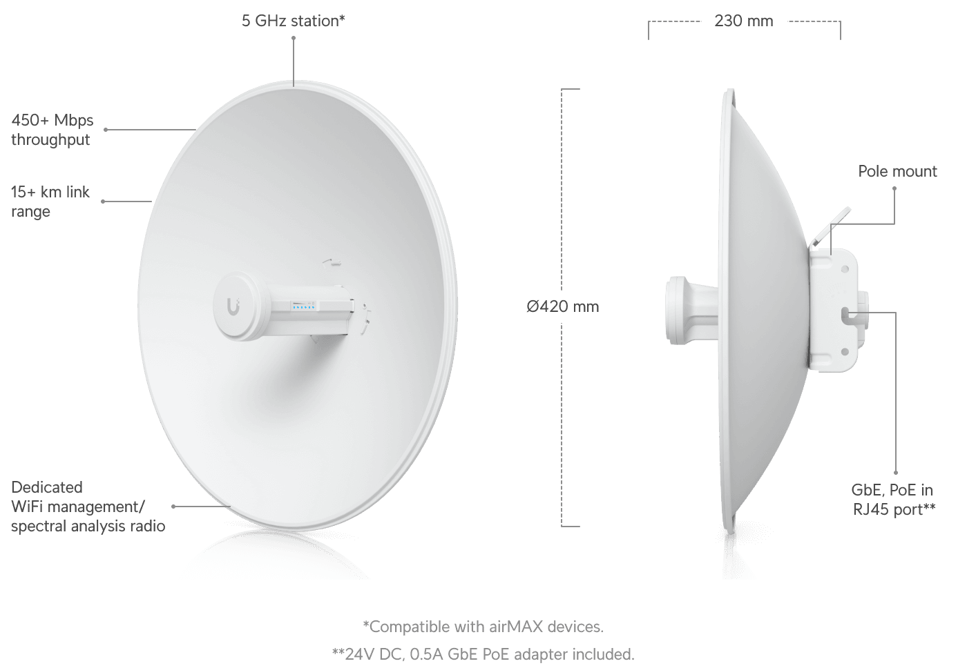 Ubiquiti Ubiquiti PowerBeam 5AC Gen2 - High-performance 802.11ac bridge with 25 dBi dish for 25+ km PtP links.