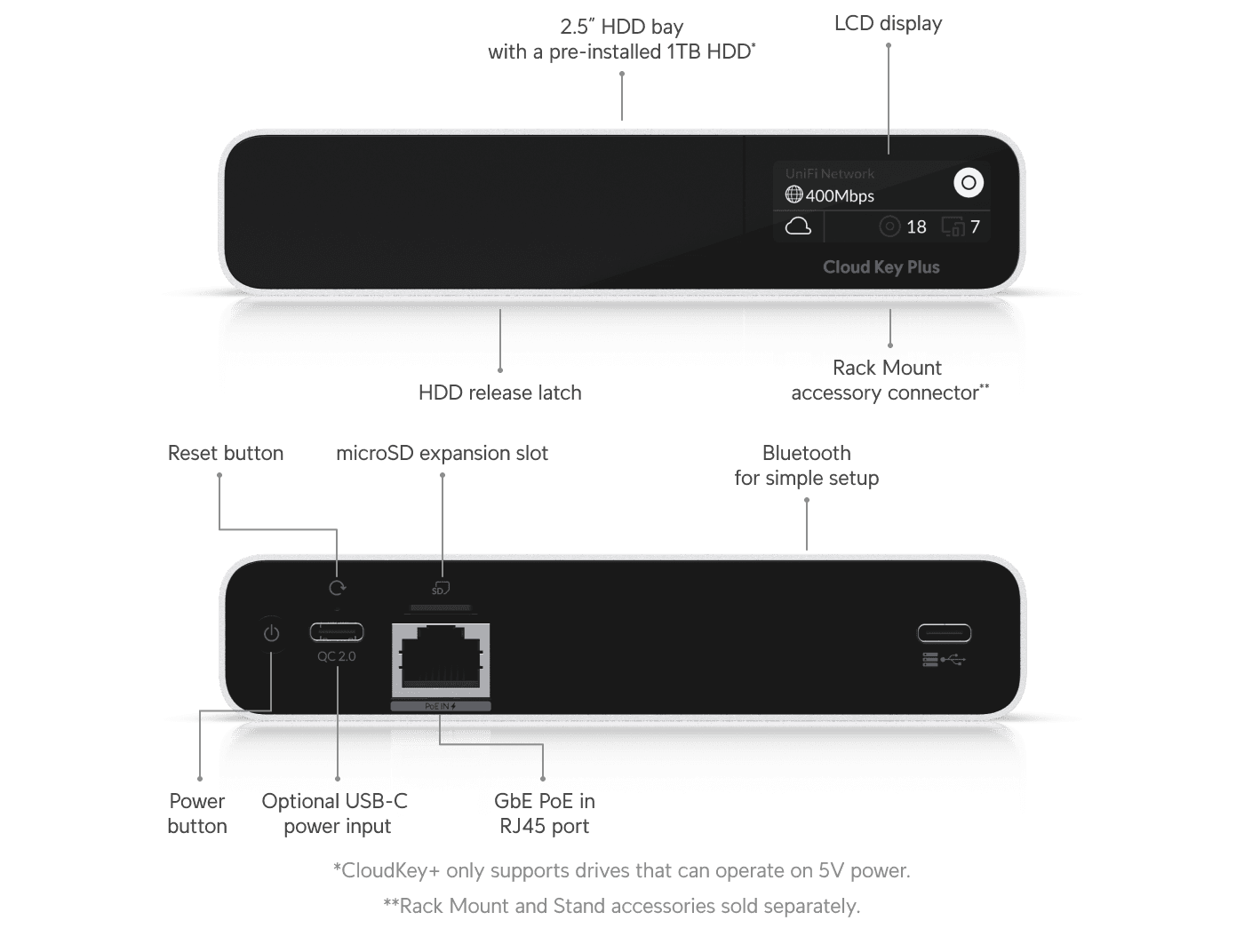 Ubiquiti Ubiquiti UniFi Cloud Key Gen2 Plus - UniFi controller and Protect NVR with 1 TB HDD, PoE powered.